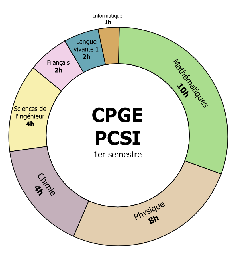 Psci S1