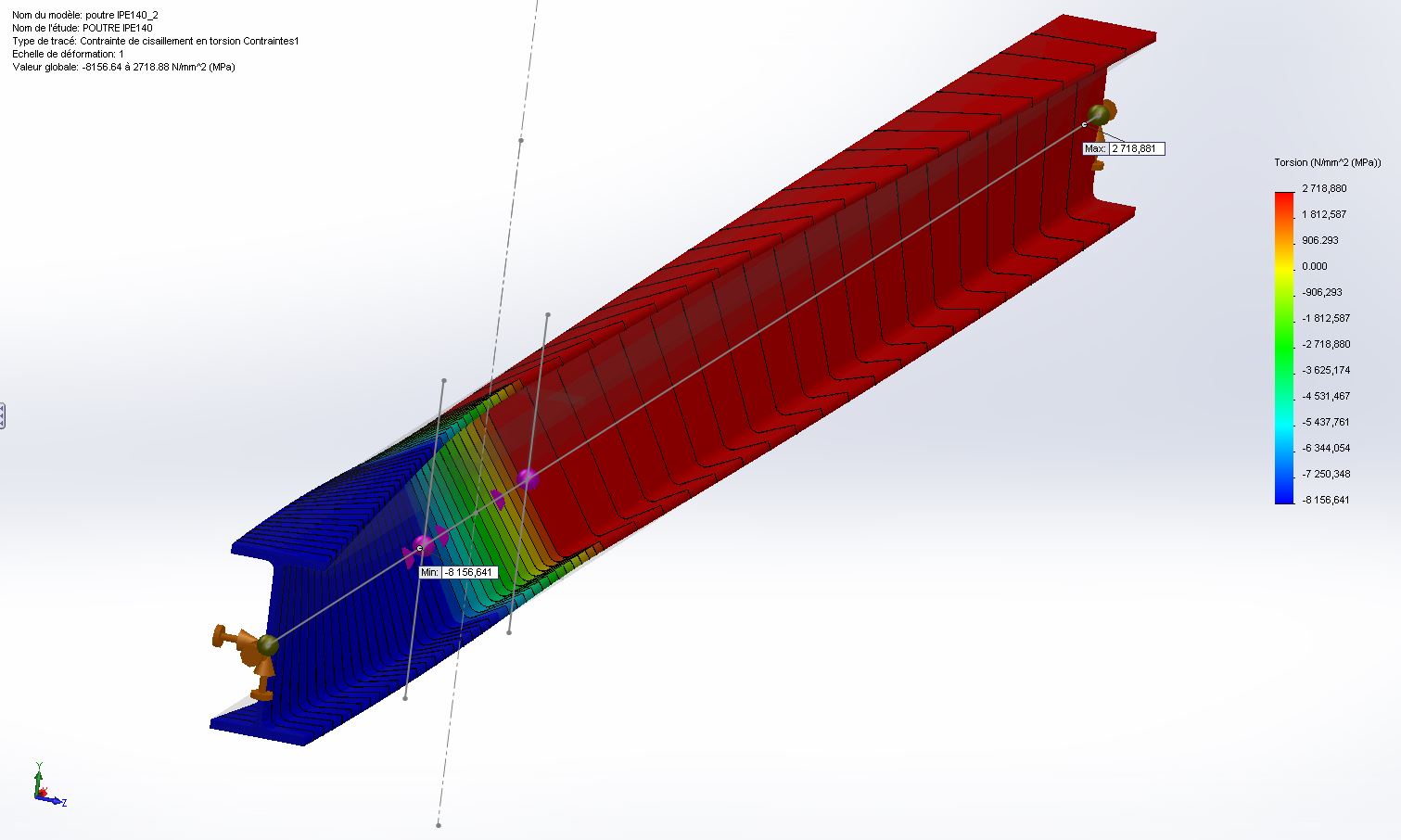 Simulation RDM